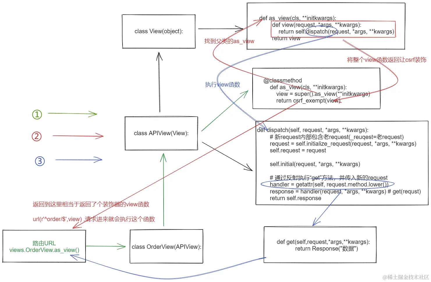 image-20220701094423723