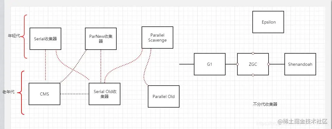 Java虚拟机(JVM)超详细面试题