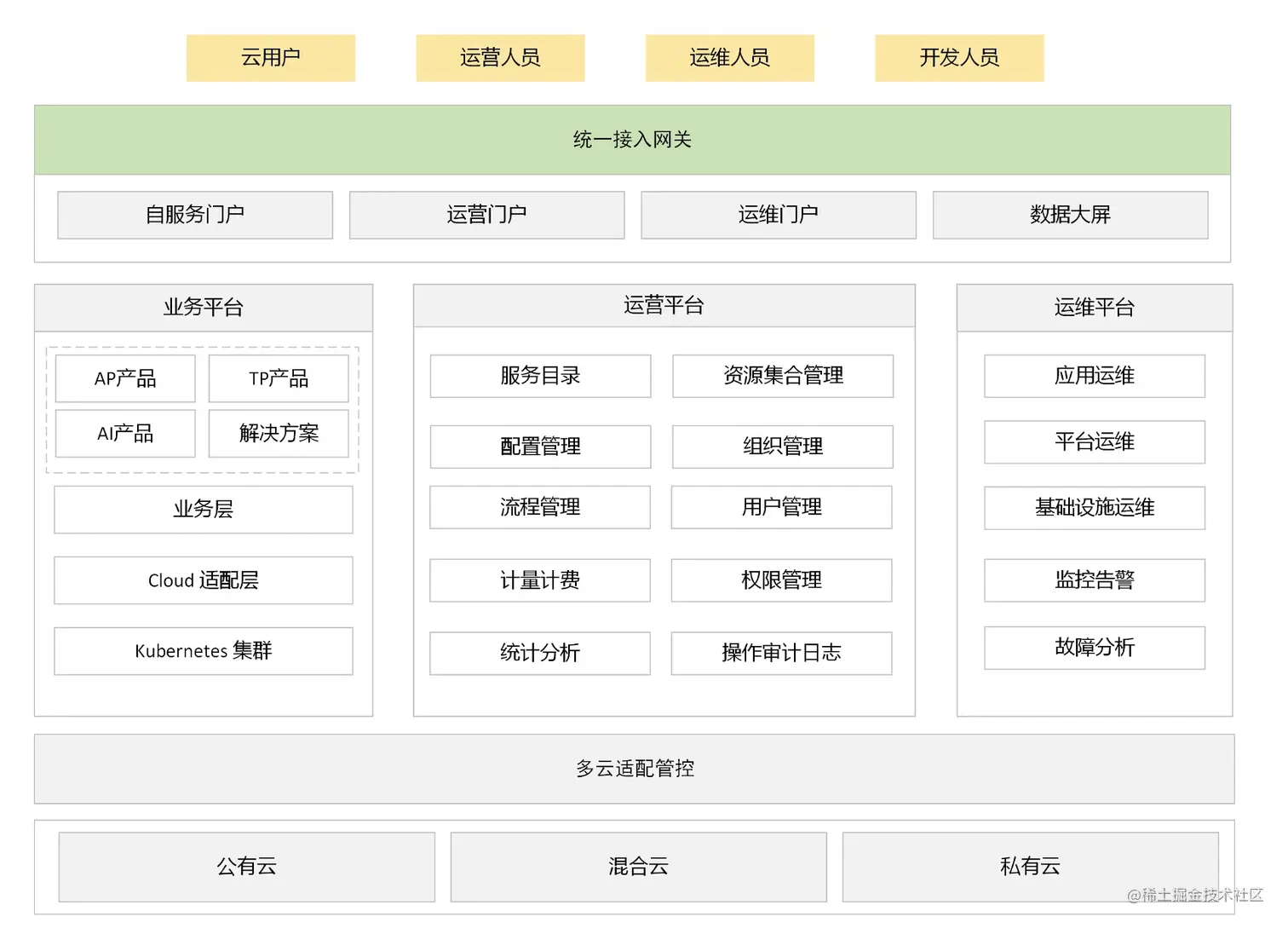 云原生 on nLive：云上 Nebula Graph