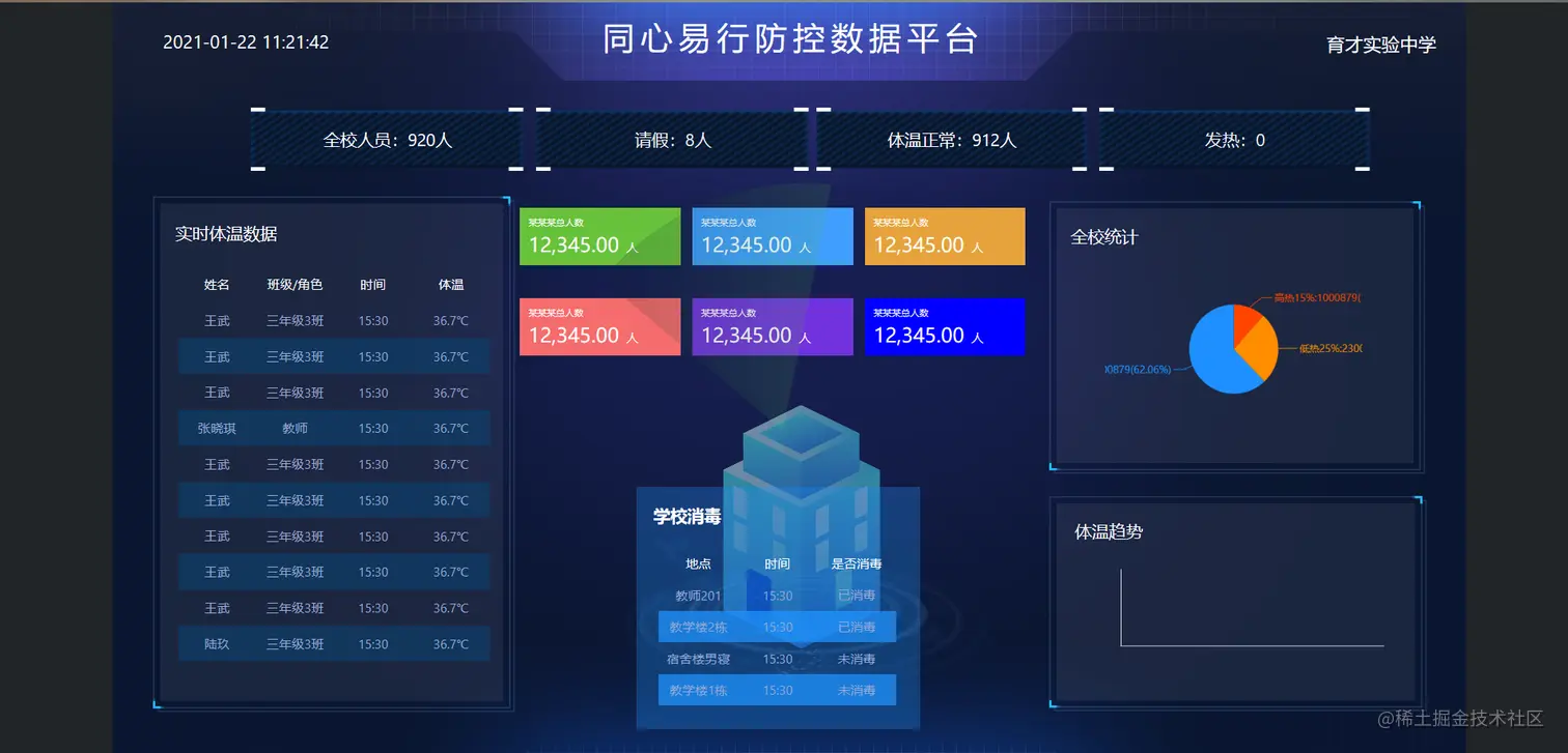 数据可视化大屏能为物联网项目带来什么