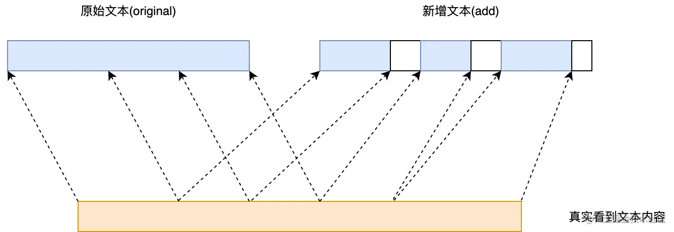 https://p3-juejin.byteimg.com/tos-cn-i-k3u1fbpfcp/50270757aea14555806f87bd148ede61~tplv-k3u1fbpfcp-zoom-1.image