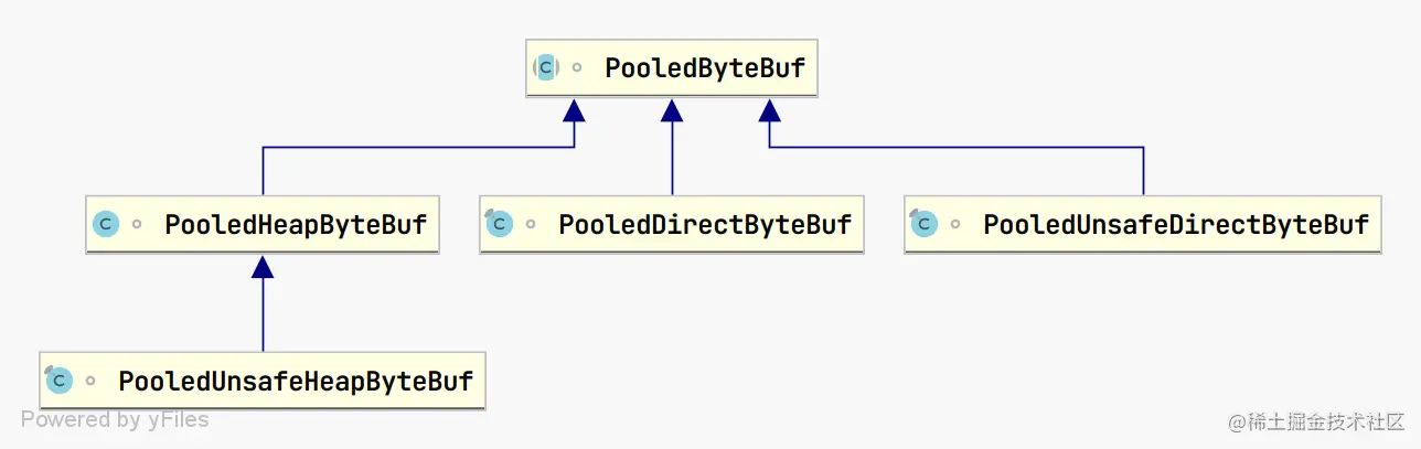 PooledByteBuf.png