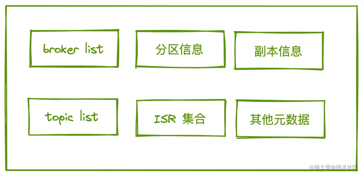 数据服务