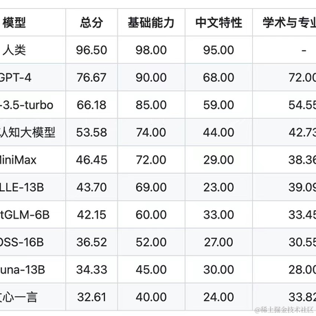 可夫小子于2023-05-10 08:42发布的图片