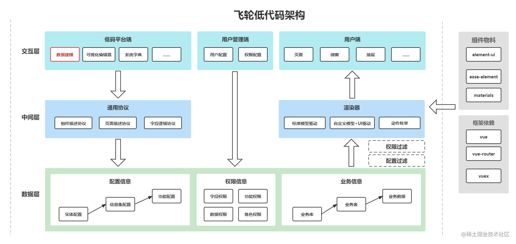 飞轮前端低代码架构.png