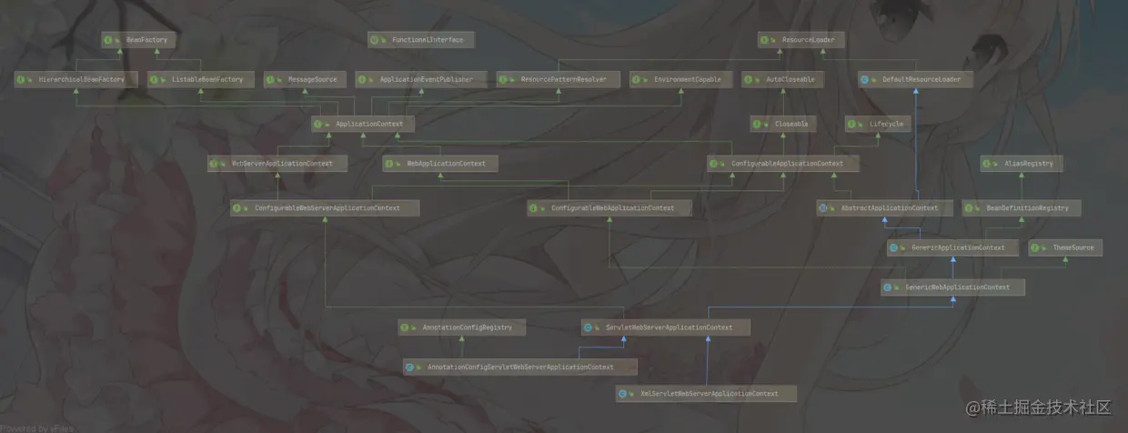 applicationContext类图.png
