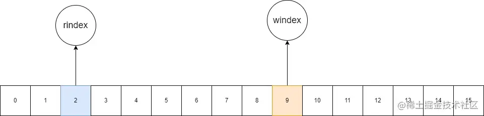 1-5