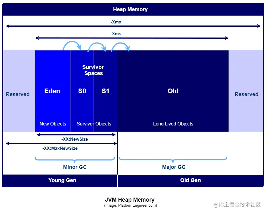 jvmHeap.png