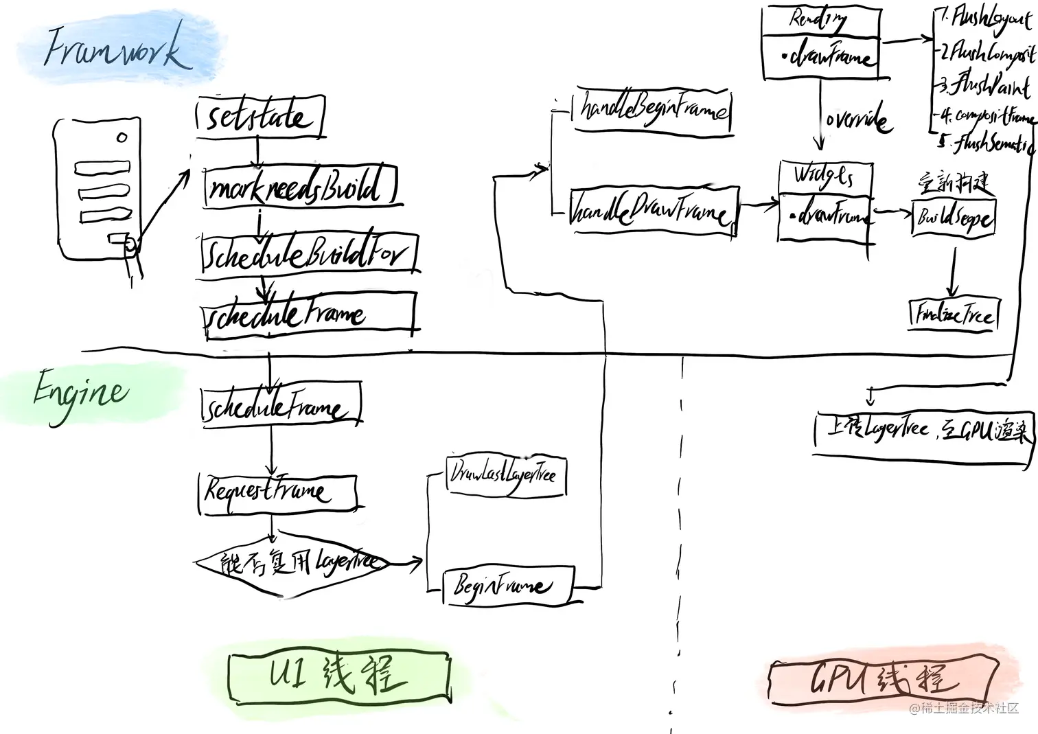 flutter_source_code.png