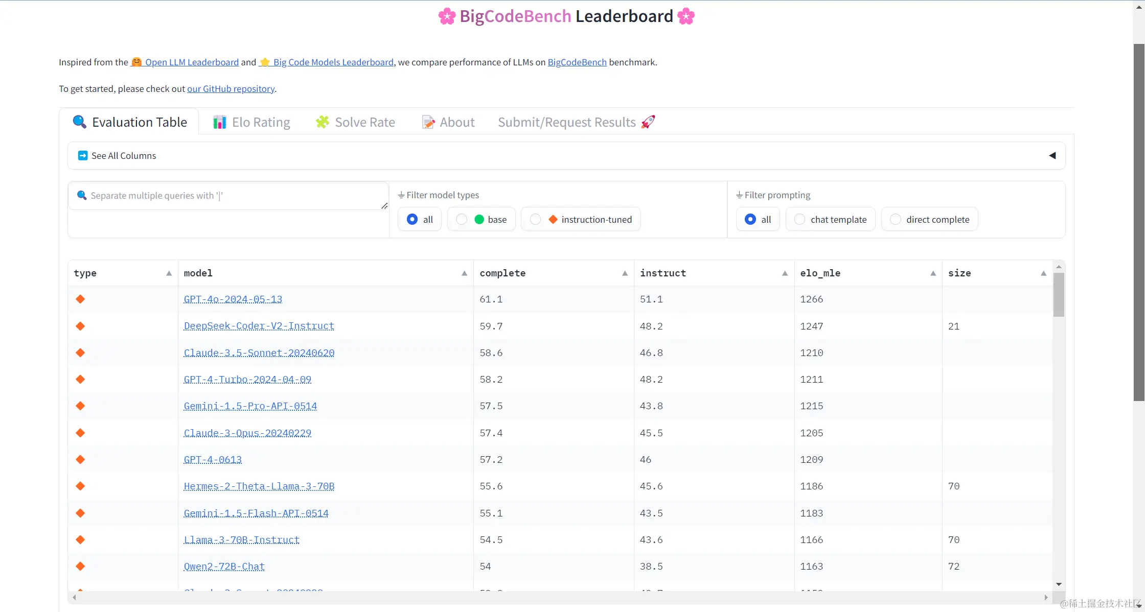 https://hf.co/spaces/bigcode/bigcodebench-leaderboard