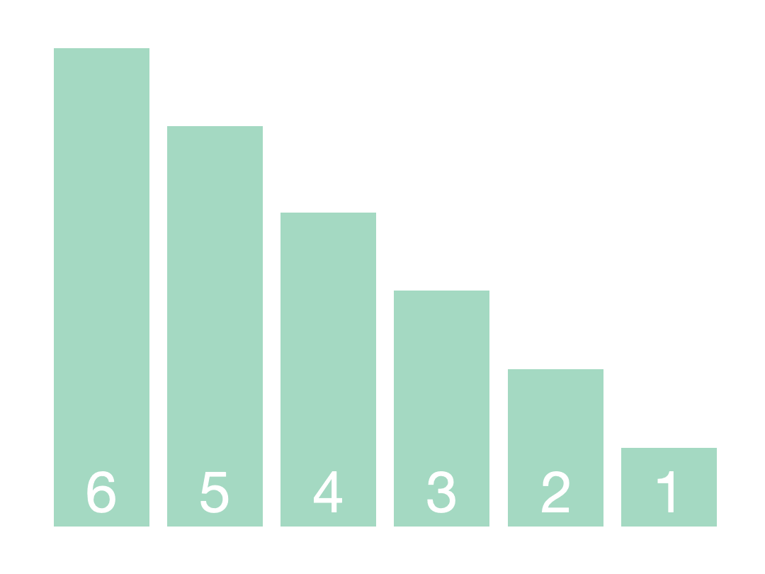 快速排序逆序演示图