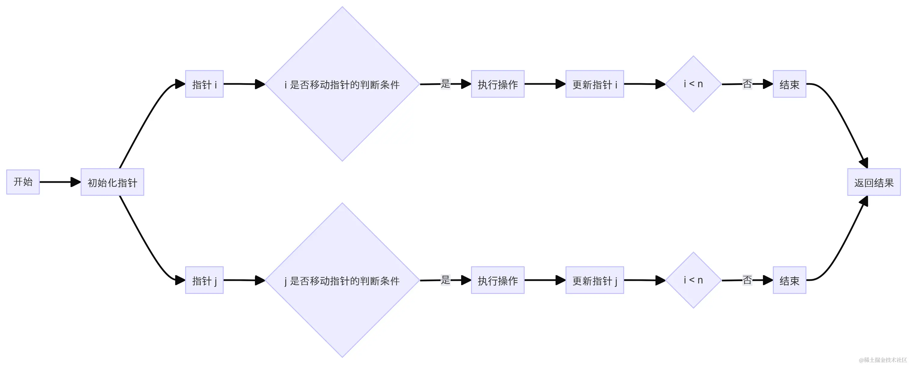 Untitled diagram-2024-07-04-114013.png