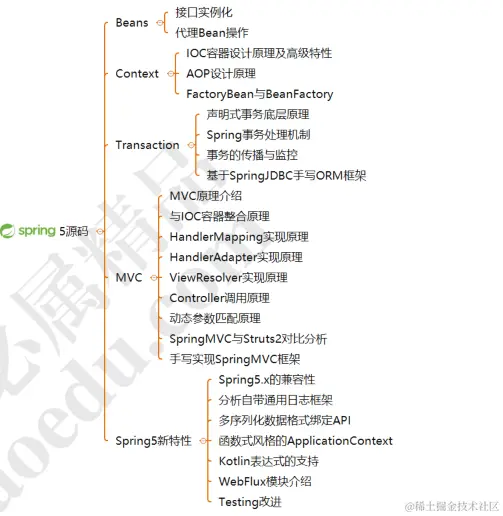 大牛分享，献出这份年薪68W的蚂蚁金服Java高级开发封神宝典！