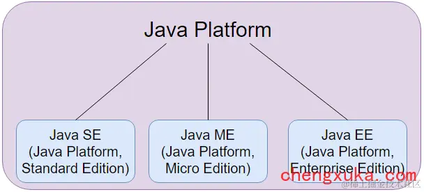 java-se-me-ee-1
