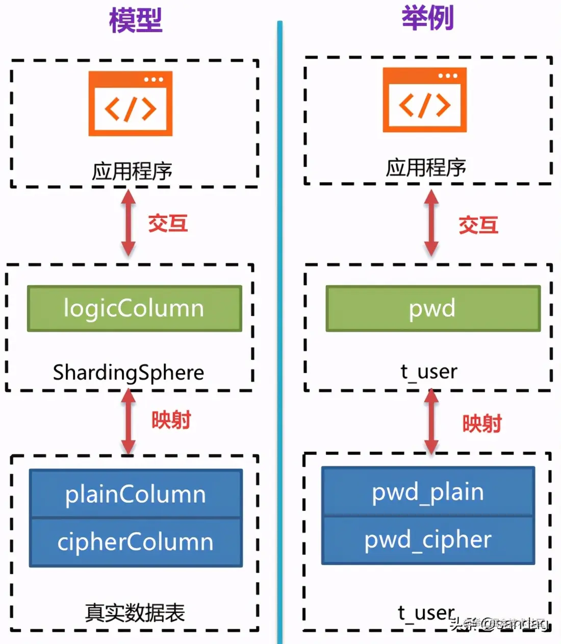 全网首发“Java面试考点大全”，20+互联网公司，应有尽有