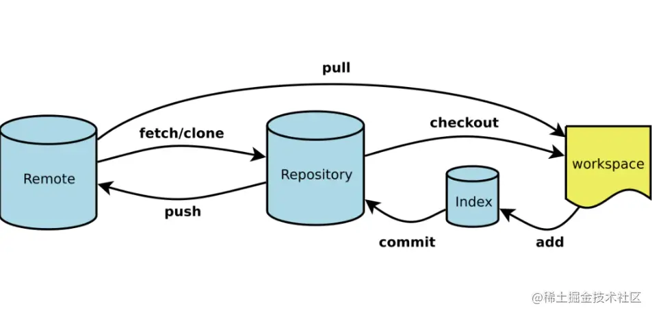 image-20230312134240088