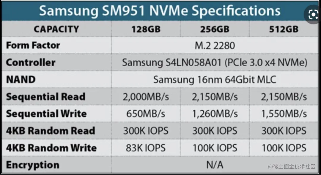 Nebula Graph 的 KV 存储分离原理和性能测评
