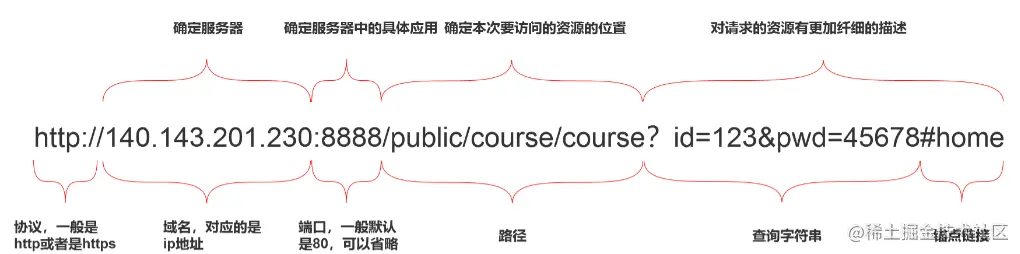 24、说说地址栏输入 URL 敲下回车后发生了什么？