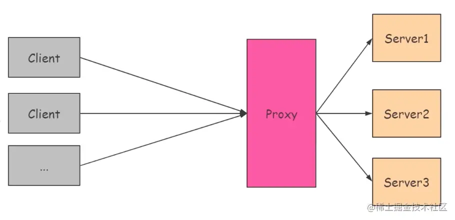 截屏2021-12-23 09 44 22