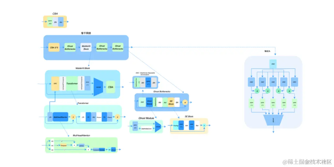 面由 AI 生｜ZegoAvatar 捏脸技术解析