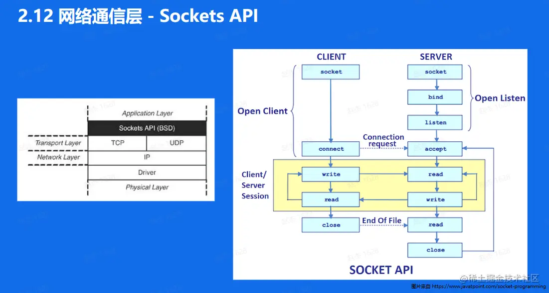 image-20230210110519272