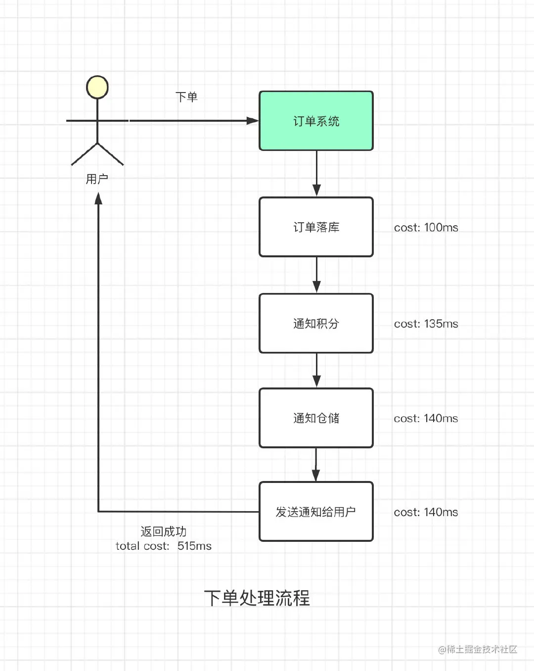 image-20210203113301066