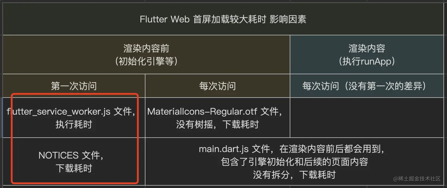 问题表格-更新.png
