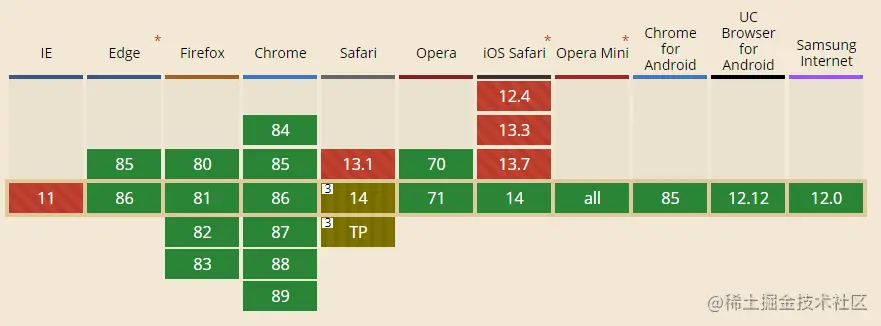浏览器对 WebP 图片支持情况