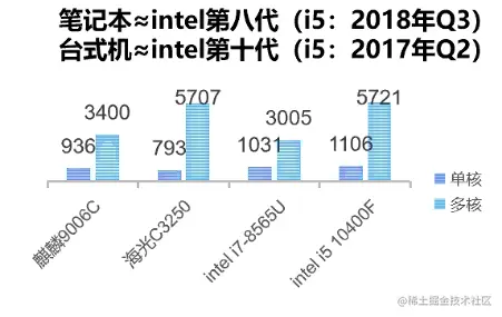 image-20221230144115105