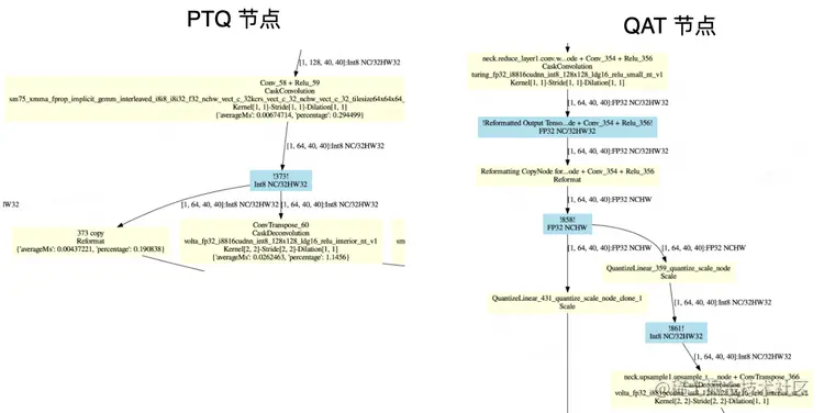 图9 PTQ 与 QAT 子图区别