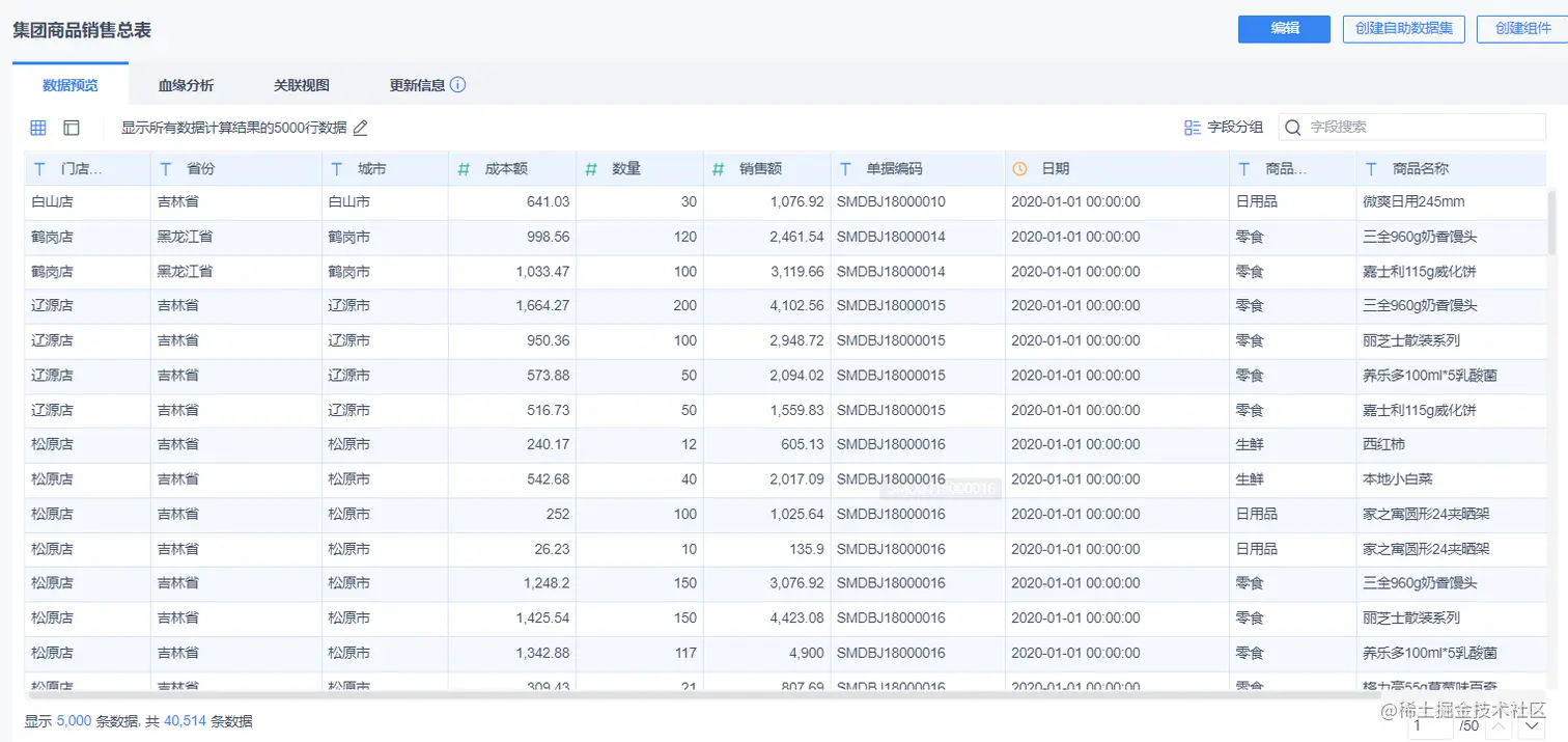 数据分析一定要懂的模型——购物篮模型