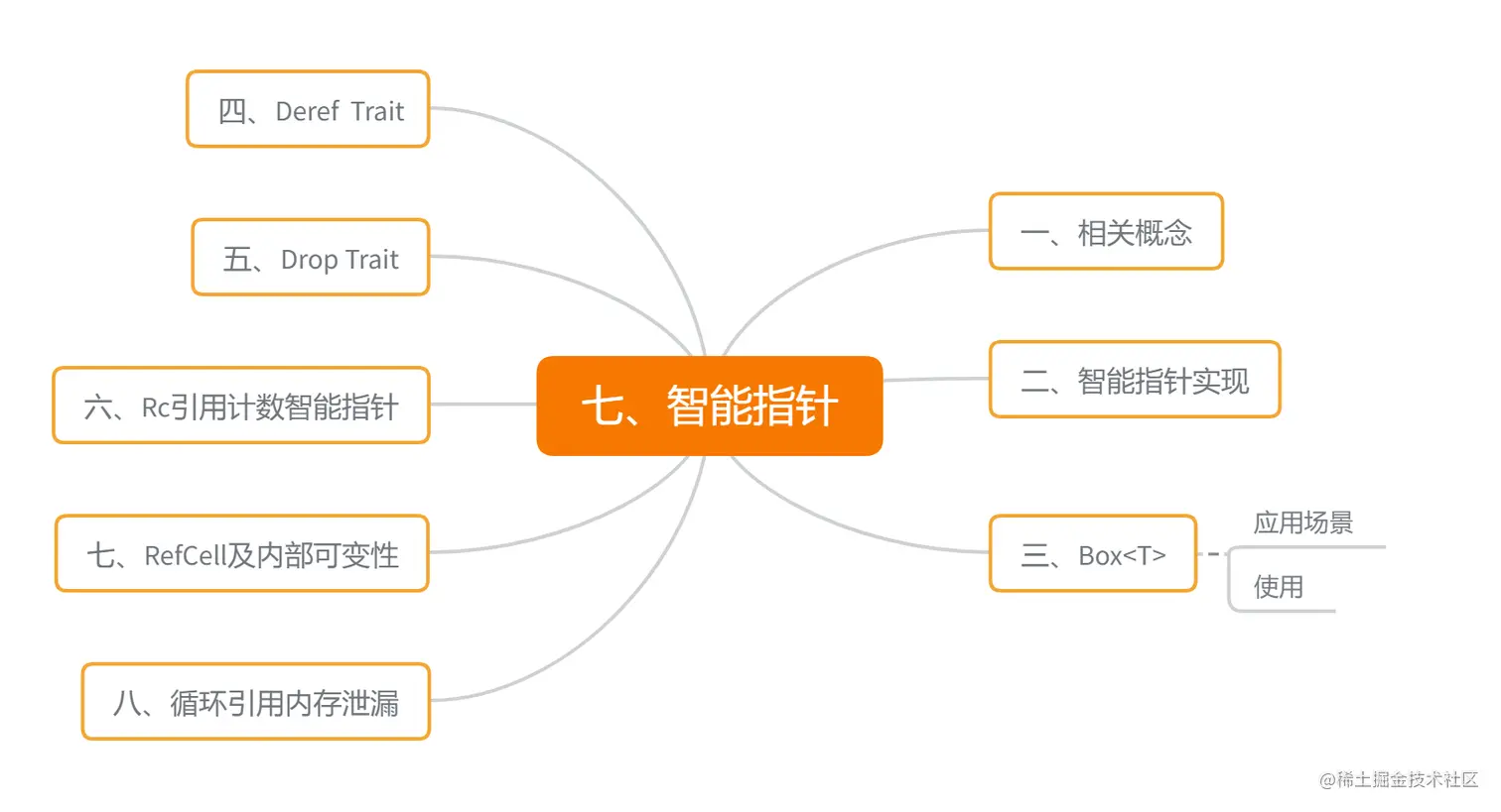 七、智能指针.png