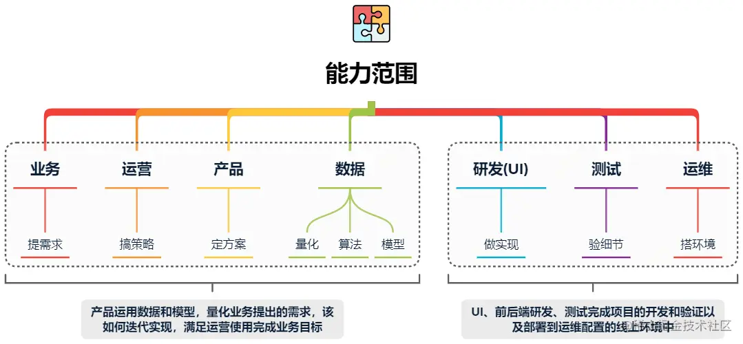 给你一台服务器，你能把你写的代码部署到线上吗？