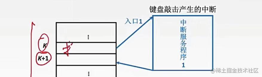 【重磅升级！】写给前端非科班的「计算机组成原理」！！！