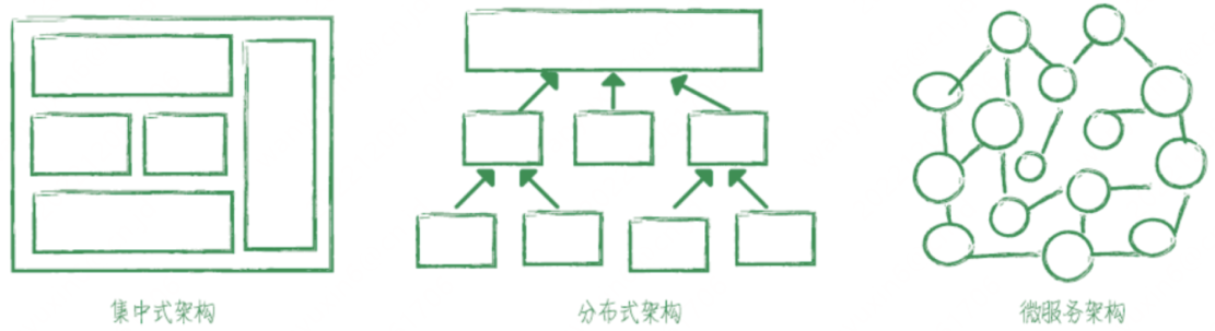 精准测试之分布式调用链底层逻辑