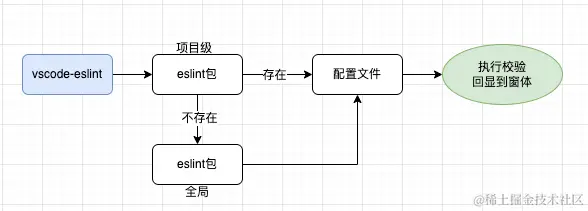image-20220331103836608.png