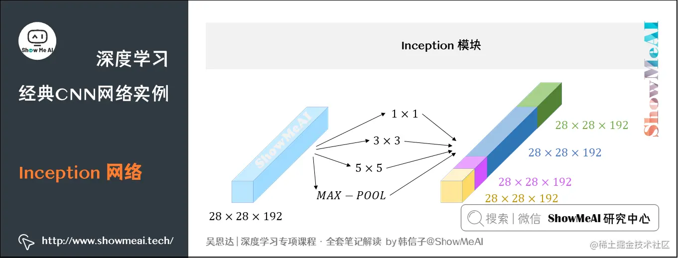 Inception 网络