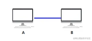 图解 | 原来这就是网络