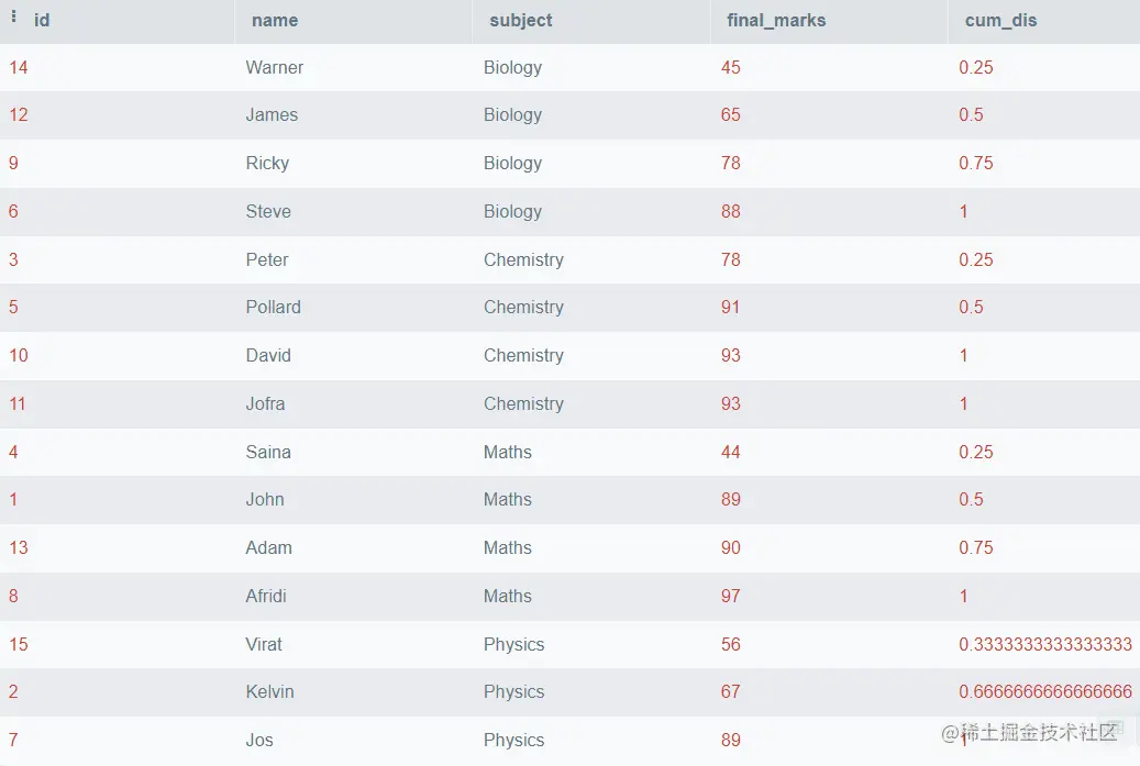 数据库内分析：利用 SQL 的分析功能