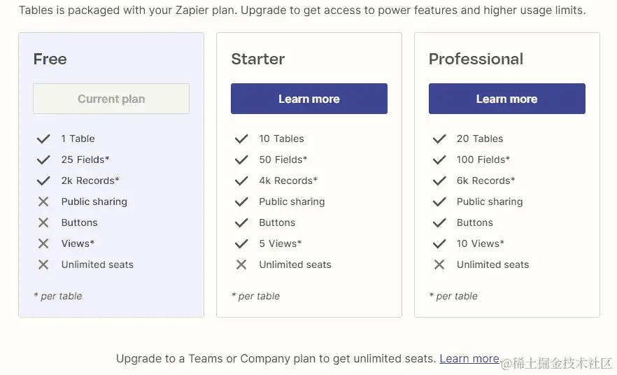 图 13.14 – Zapier Tables 功能定价