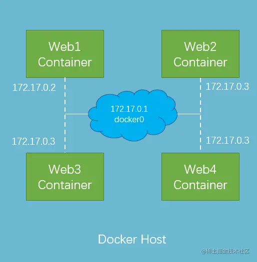 image-20201220153944034