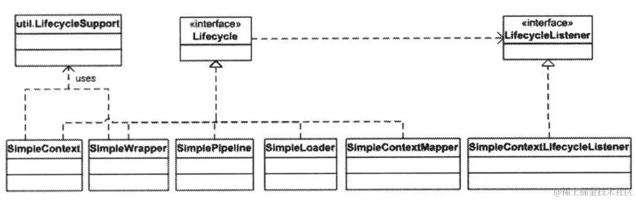 Figure 6.1: The class diagram of the accompanying application