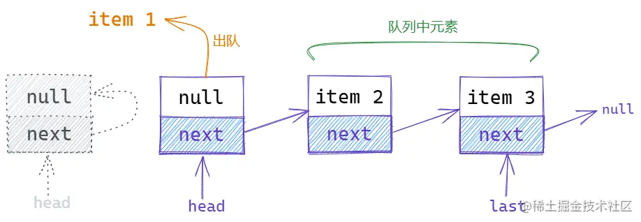 出队操作