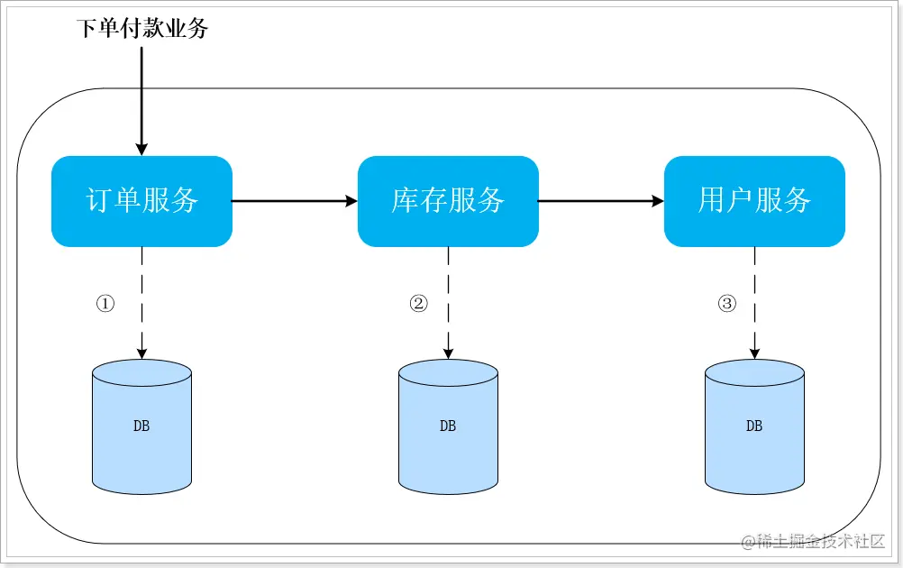 image-20200304204442839