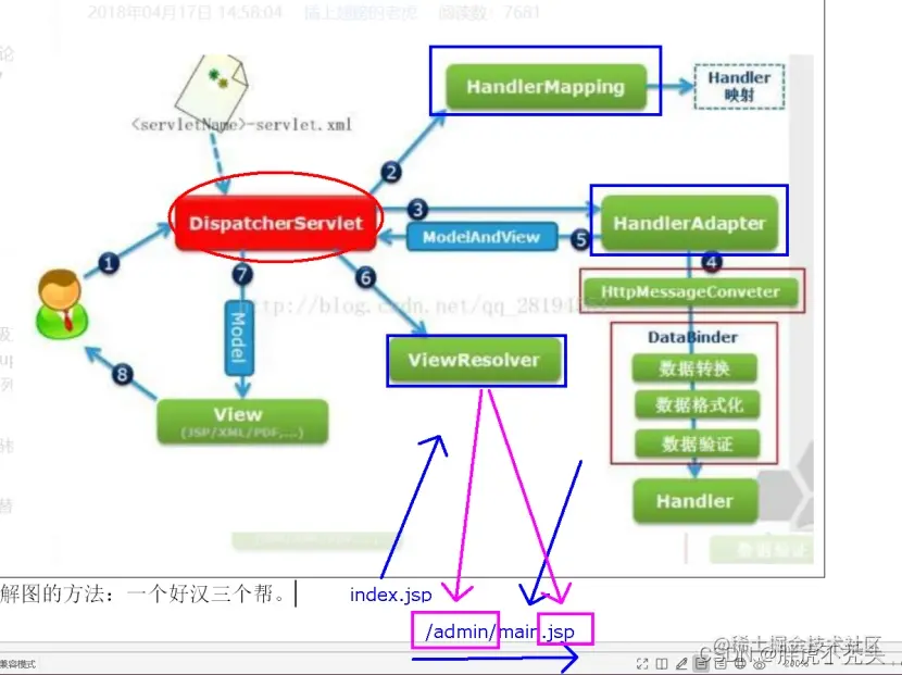 [外链图片转存失败,源站可能有防盗链机制,建议将图片保存下来直接上传(img-q3xvEjHv-1658845738151)(../../../../Pictures/Spring/wps3-16588394965533.jpg)]