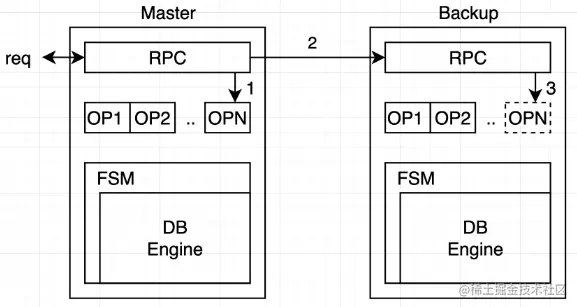 image-20220813114029405