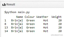 Random forest in python output 4
