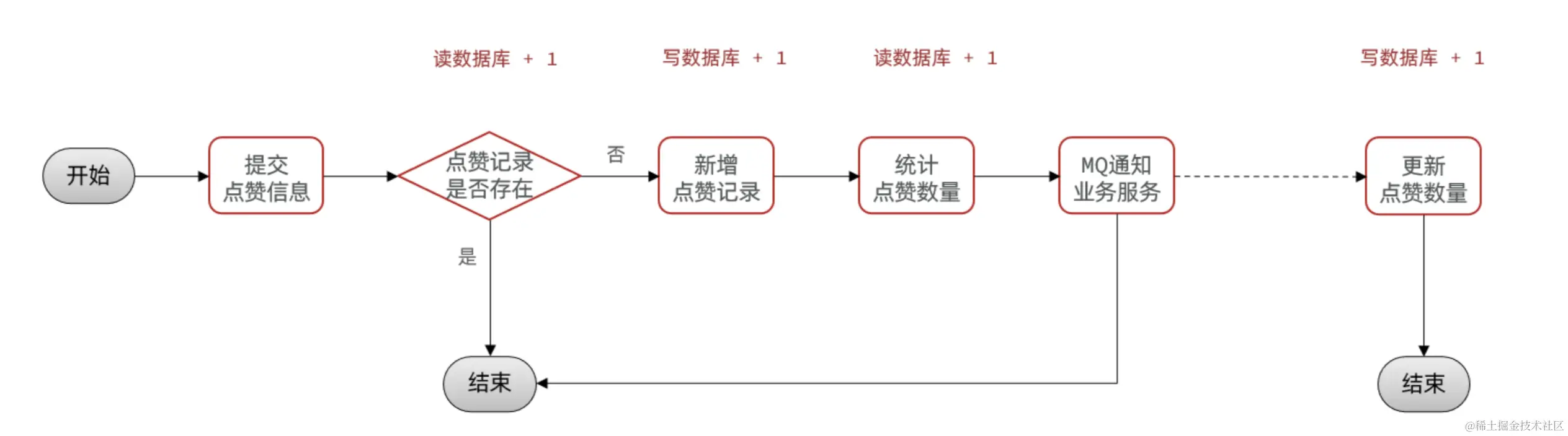 image-20240313231739125