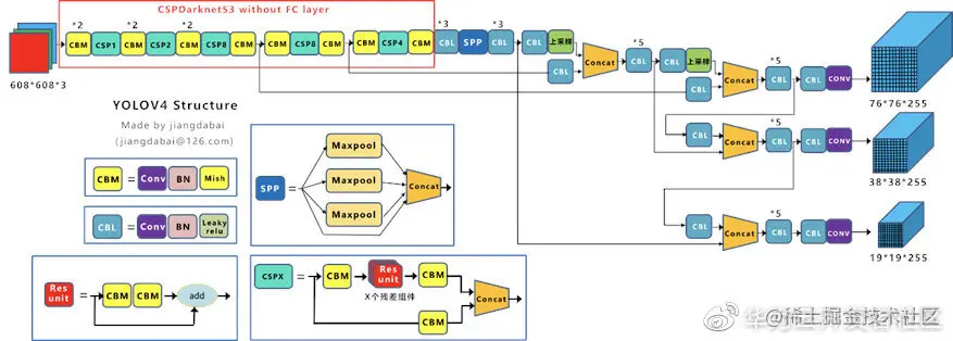 图片来自https://blog.csdn.net/andyjkt/article/details/107590669