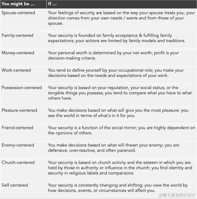 确定自己的中心